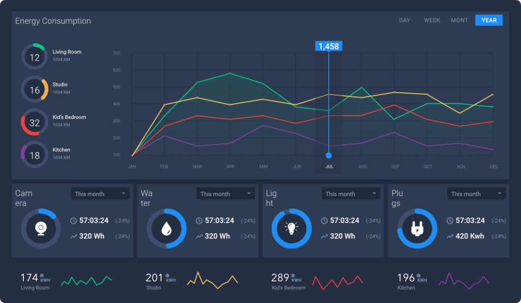 search media analytics dash